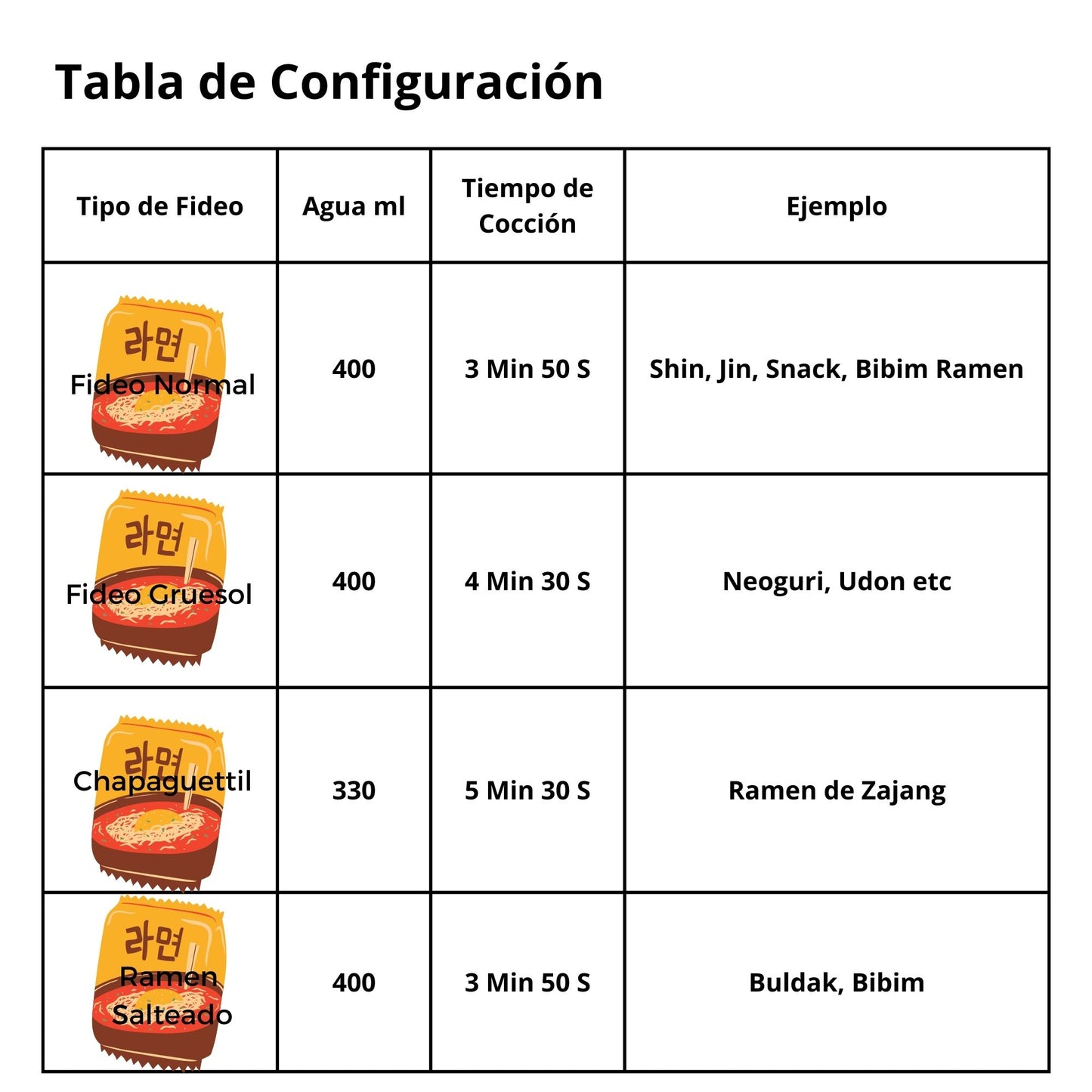 Maquina de Ramen Hauscook Cocción por Inducción y Alimentación de Agua Calientes Automático